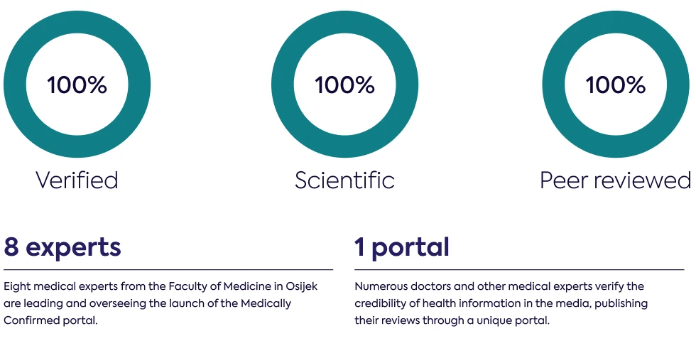 medically-confirmed-infographic